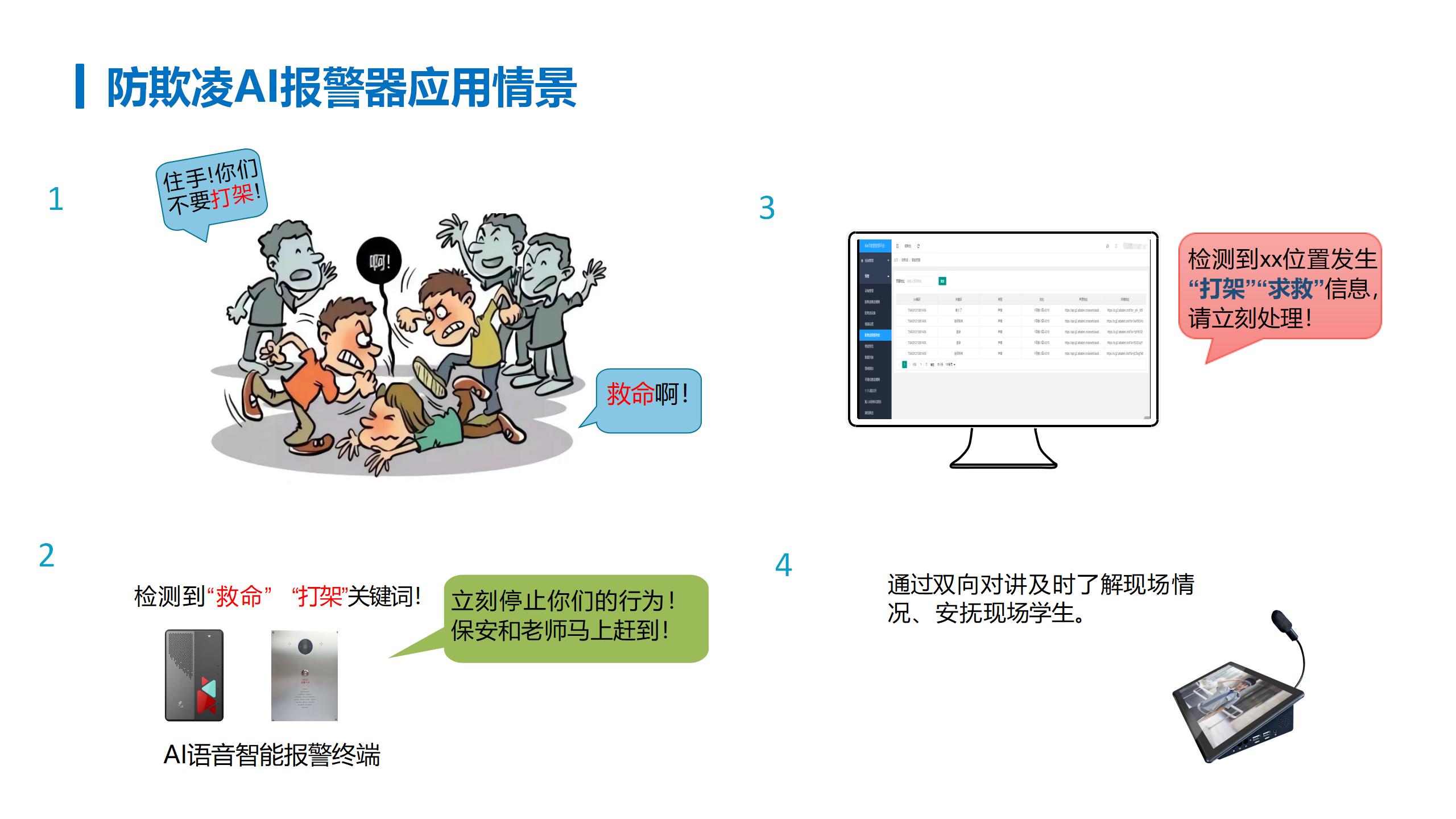 才茂智慧平安校园防欺凌综合解决方案_14.jpg