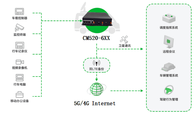 才茂通信5G+应急指挥车智慧联网解决方案